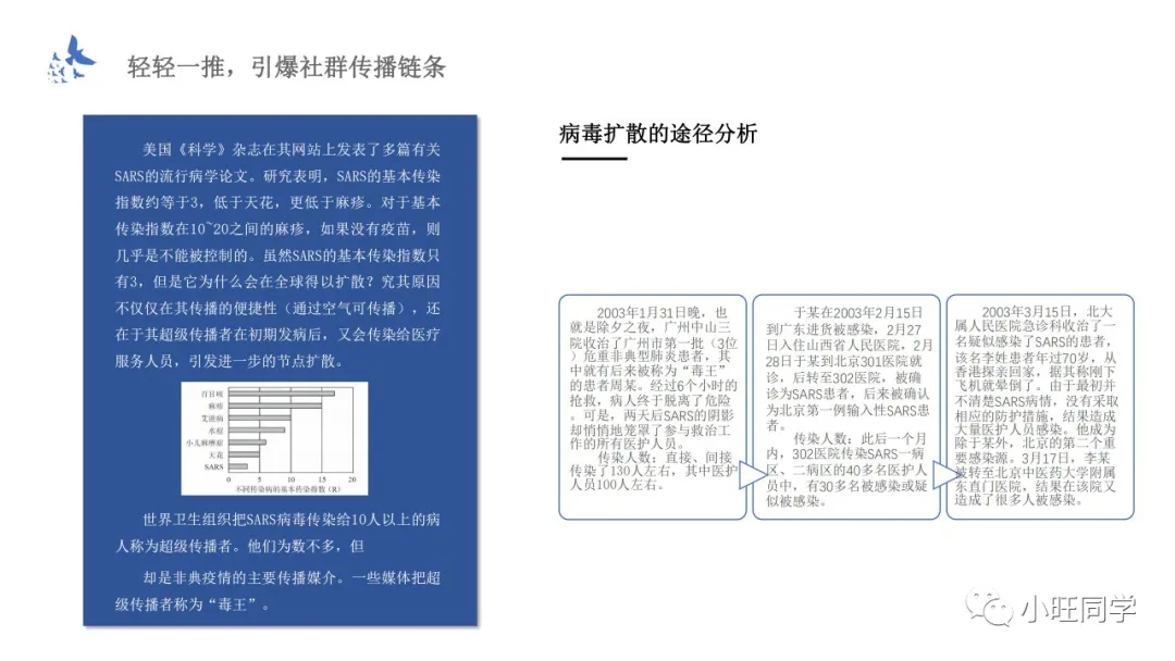 读书笔记：新4C营销法则，引爆传播，帮助企业实现指数级增长