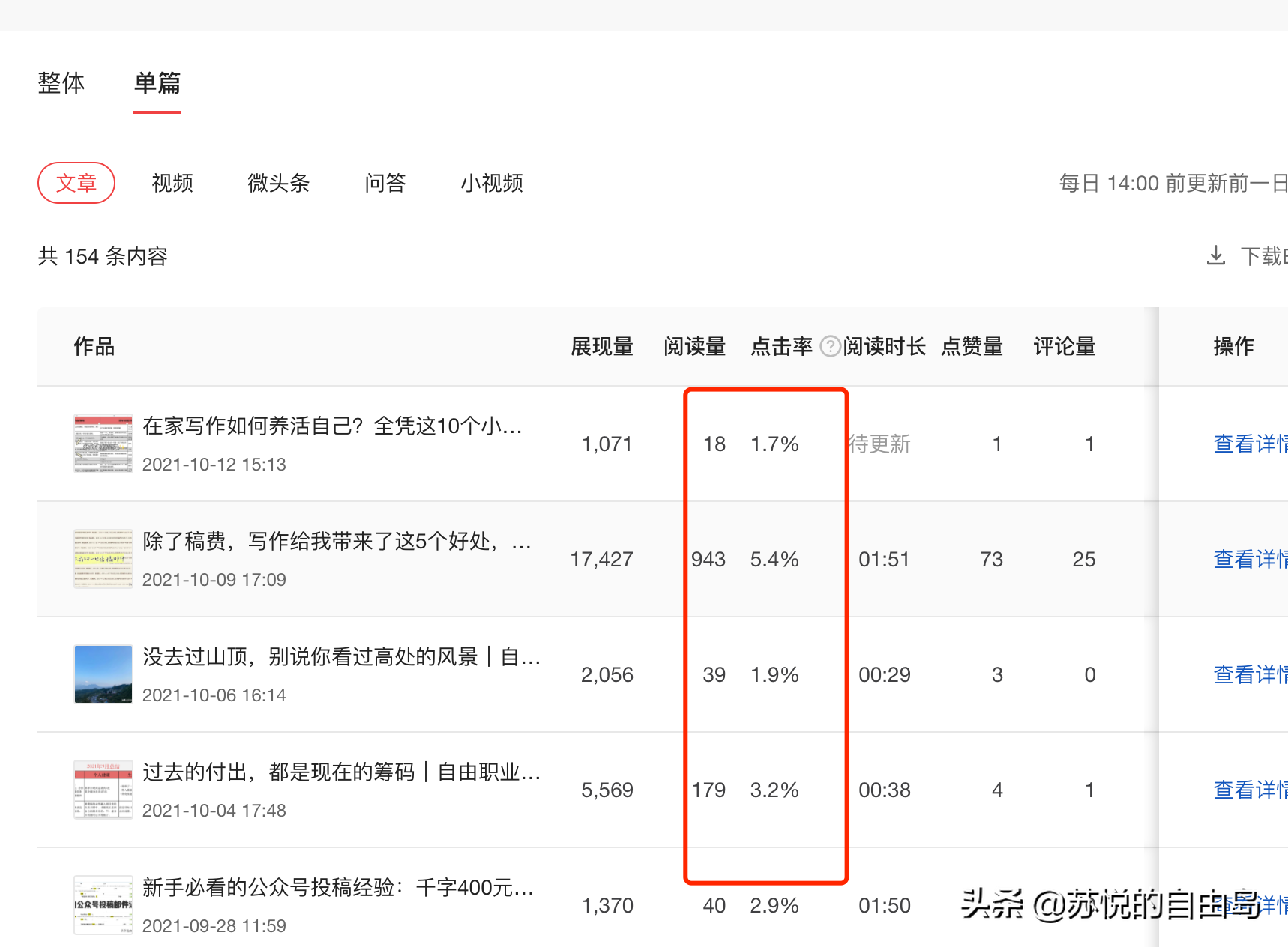 稿费从5元到500元，我都经历了什么？