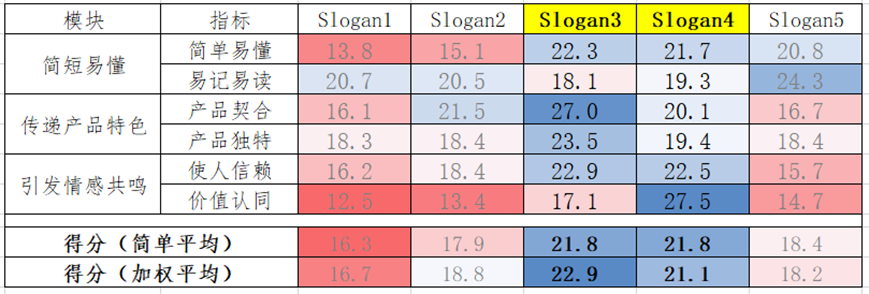 Slogan测试 | 如何选出合适的Slogan，让用户记住您的品牌？