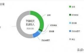 自媒体是如何赚钱的？简单来说可以分为以下10类