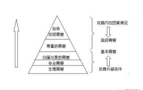 做内容平台绕不开思考的6件事