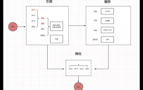 一张图看懂私域流量的底层逻辑