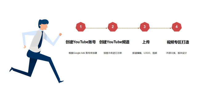 YouTube运营技巧大全 