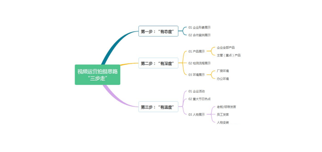 YouTube运营技巧大全 