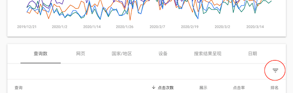 谷歌站长工具（Google Search Console）最新使用教程 