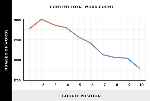 谷歌站长工具（Google Search Console）最新使用教程 