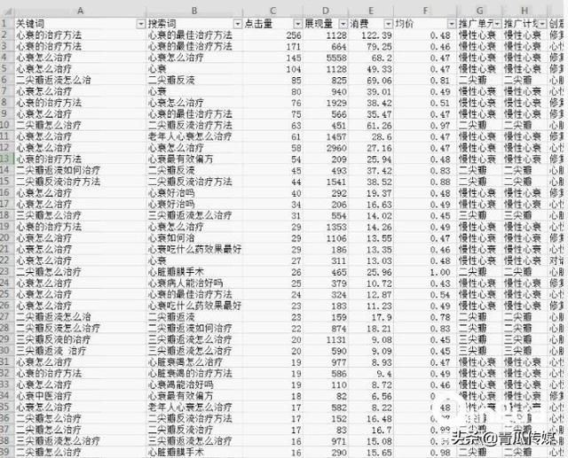 高点击，低成交，竞价推广如何规避无效流量？