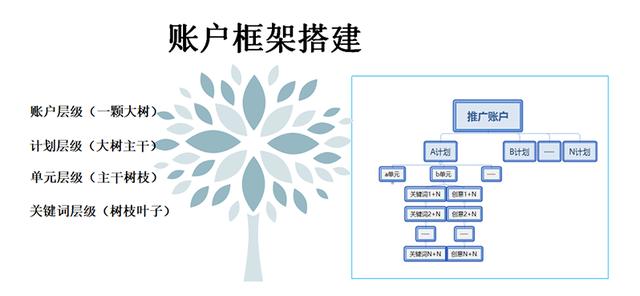 网络营销精准流量引入之逆向思维（SEM竞价推广篇）