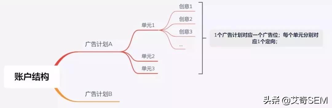 如何从0到1做百度信息流投放？​投放技巧详解