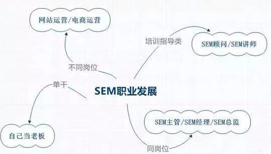 如果连这些都不知道，还敢说你会做竞价吗？