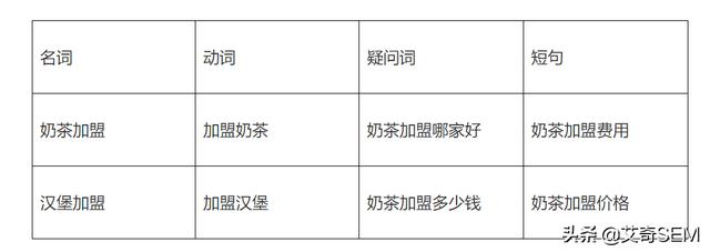 百度搜索账户搭建实操，超细致讲解