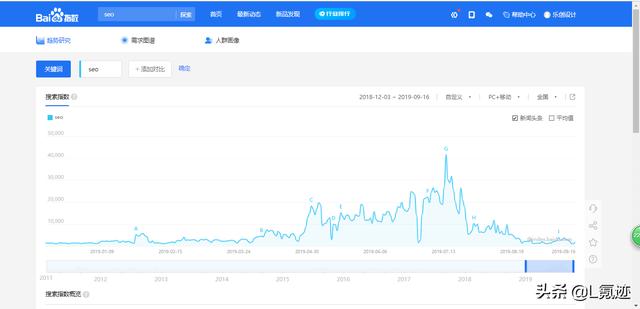 一款让你拜服的百度官方数据分析工具