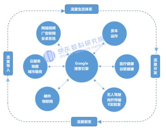 流量生态矩阵：搜索引擎的流量突围之战