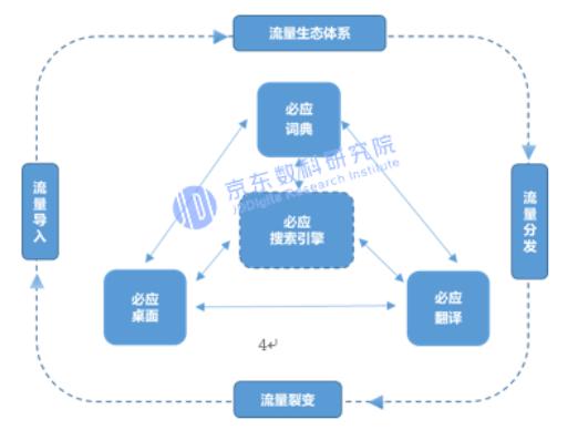 流量生态矩阵：搜索引擎的流量突围之战