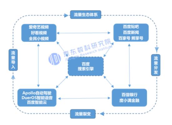 流量生态矩阵：搜索引擎的流量突围之战