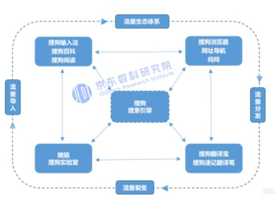 流量生态矩阵：搜索引擎的流量突围之战