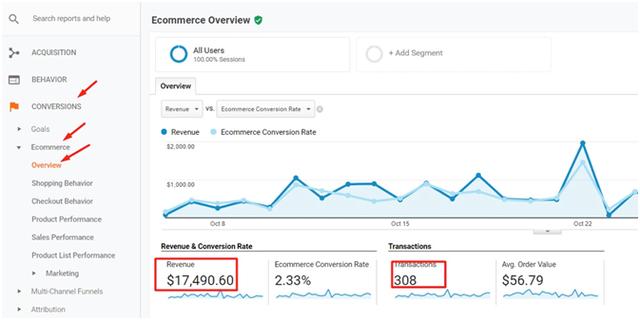 Google Analytics数据准确分析方法