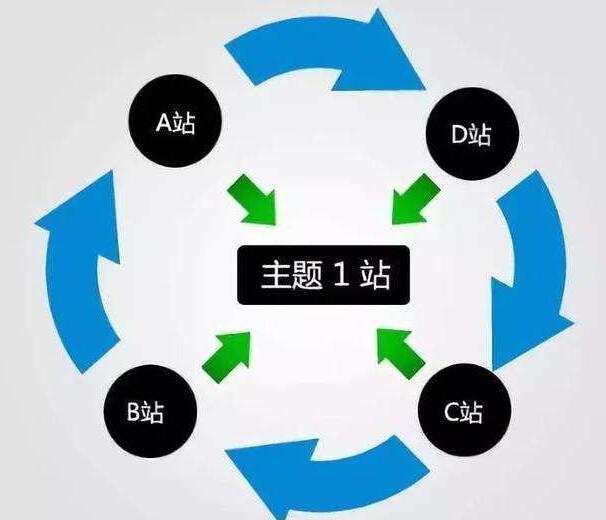 百度最新算法来了打击站群