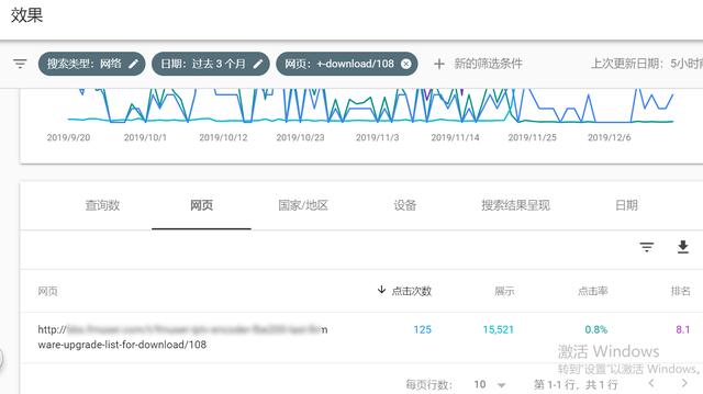 手把手教你分析具体链接的谷歌曝光量和点击率