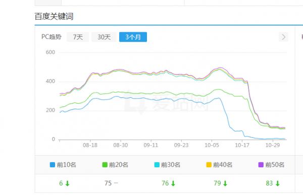 百度大范围打击快排，针对这部分网站你知道该怎么做吗？