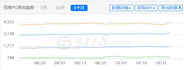 百度大范围打击快排，针对这部分网站你知道该怎么做吗？