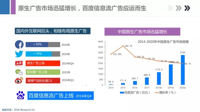 最新百度信息流产品手册，带你全面了解百度产品