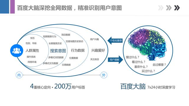 最新百度信息流产品手册，带你全面了解百度产品