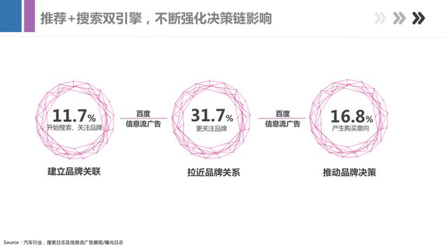 最新百度信息流产品手册，带你全面了解百度产品