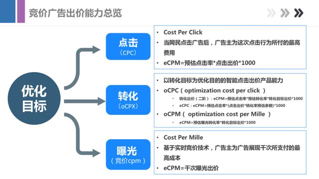 最新百度信息流产品手册，带你全面了解百度产品