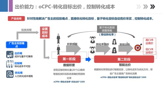 最新百度信息流产品手册，带你全面了解百度产品