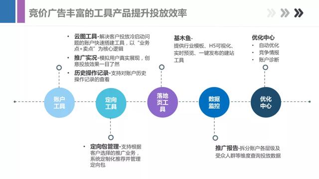 最新百度信息流产品手册，带你全面了解百度产品