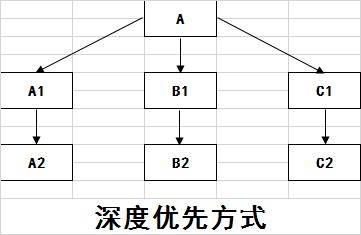 浅谈搜索引擎的工作原理