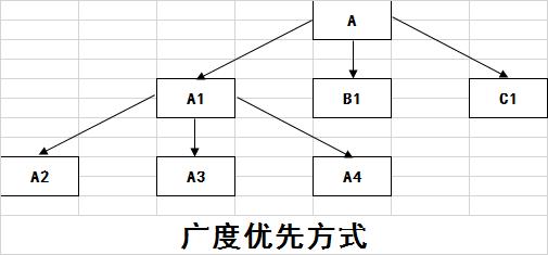 浅谈搜索引擎的工作原理