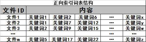 浅谈搜索引擎的工作原理