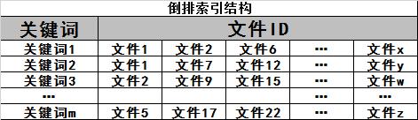 浅谈搜索引擎的工作原理