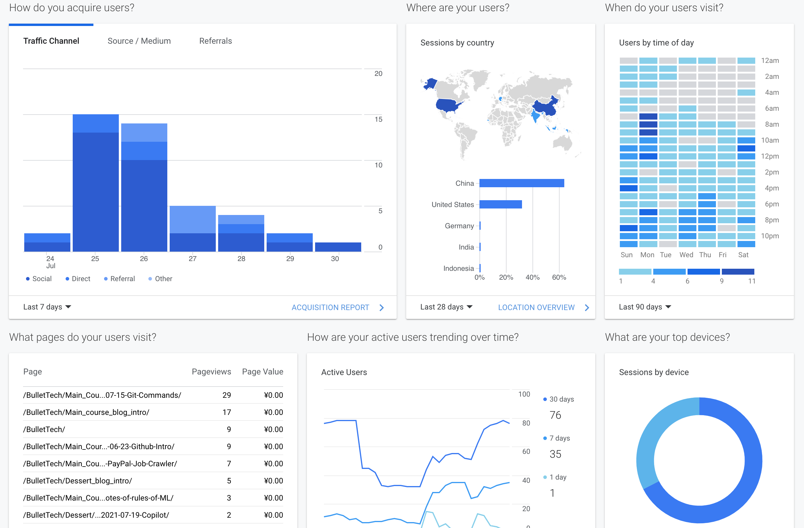 浅谈Google Analytics