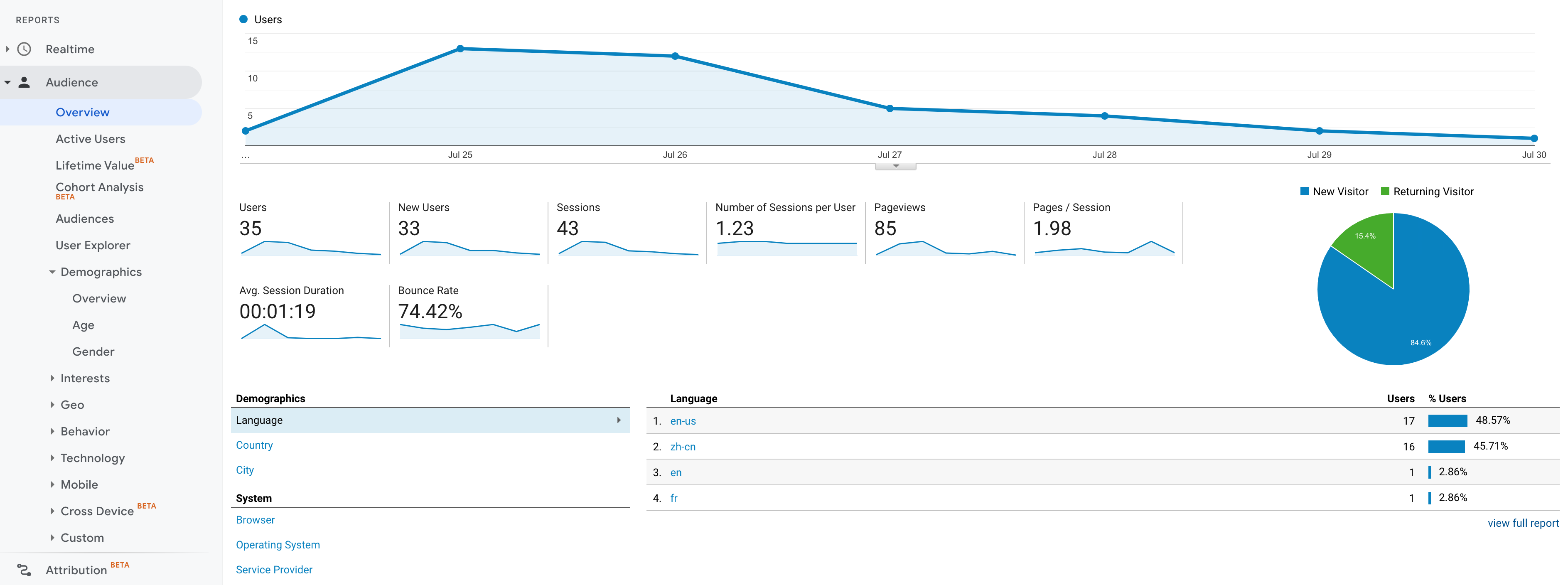 浅谈Google Analytics