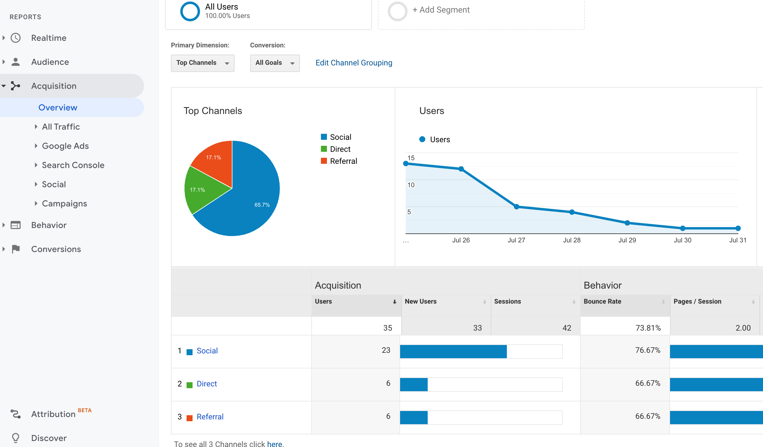 浅谈Google Analytics