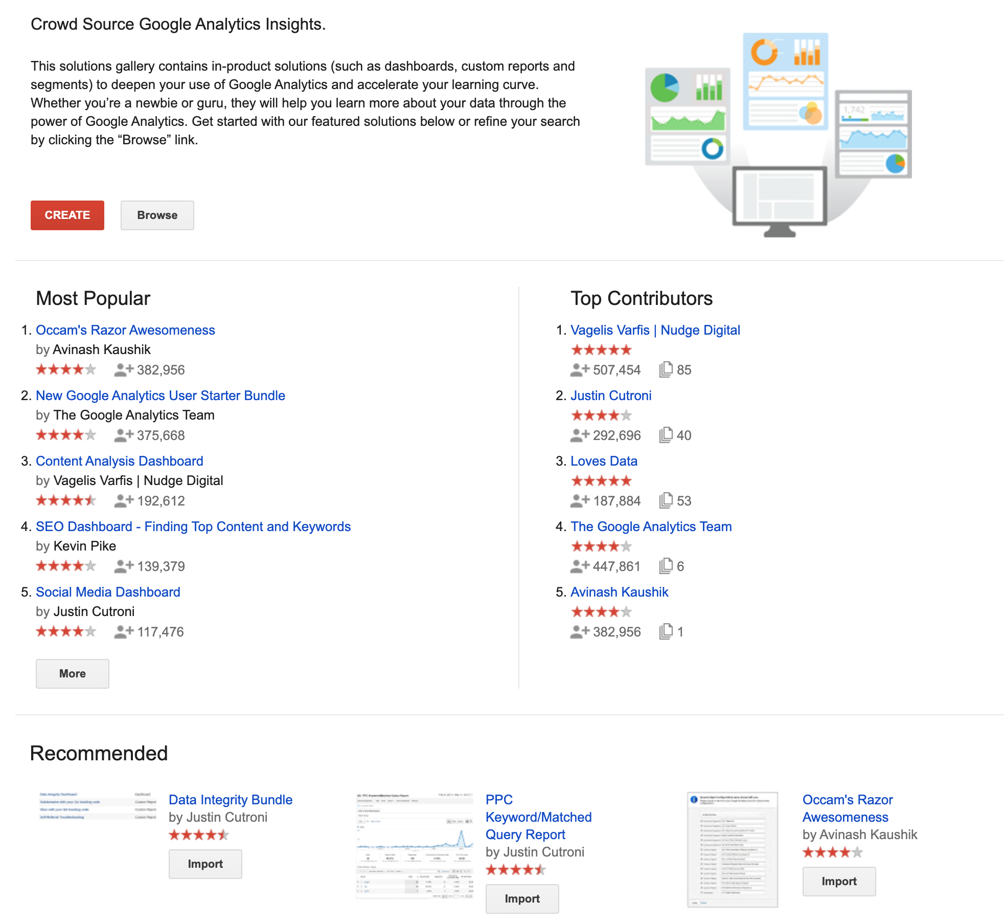 浅谈Google Analytics