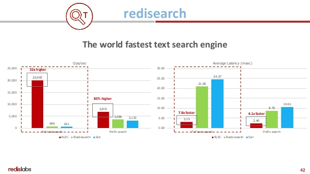 RediSearch 2.0 GA 发布，高性能全文搜索引擎