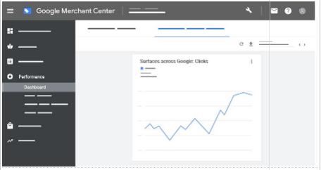 用对Google产品分类，老板再也不用担心广告成效差啦