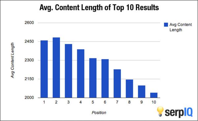 什么是搜索算法？初学者的SEO：使流量增长了令人难以置信的385％