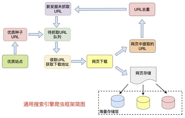 图解 | 通用搜索引擎背后的技术点