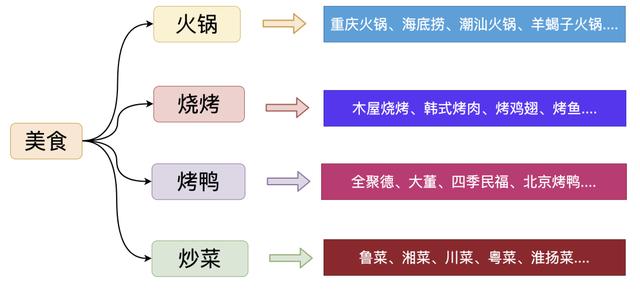 图解 | 通用搜索引擎背后的技术点