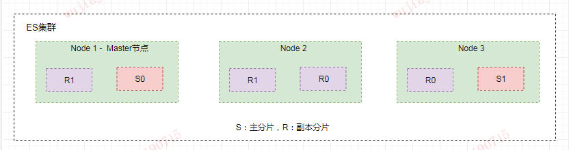 2 万字详解，彻底讲透 Elasticsearch