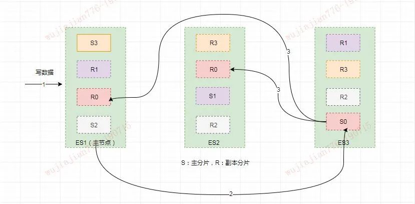 2 万字详解，彻底讲透 Elasticsearch