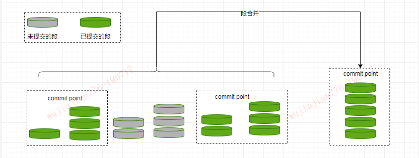 2 万字详解，彻底讲透 Elasticsearch