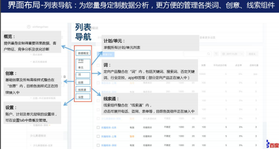 百度竞价平台操作手册