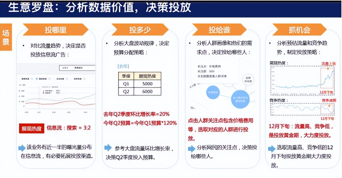 百度竞价平台操作手册