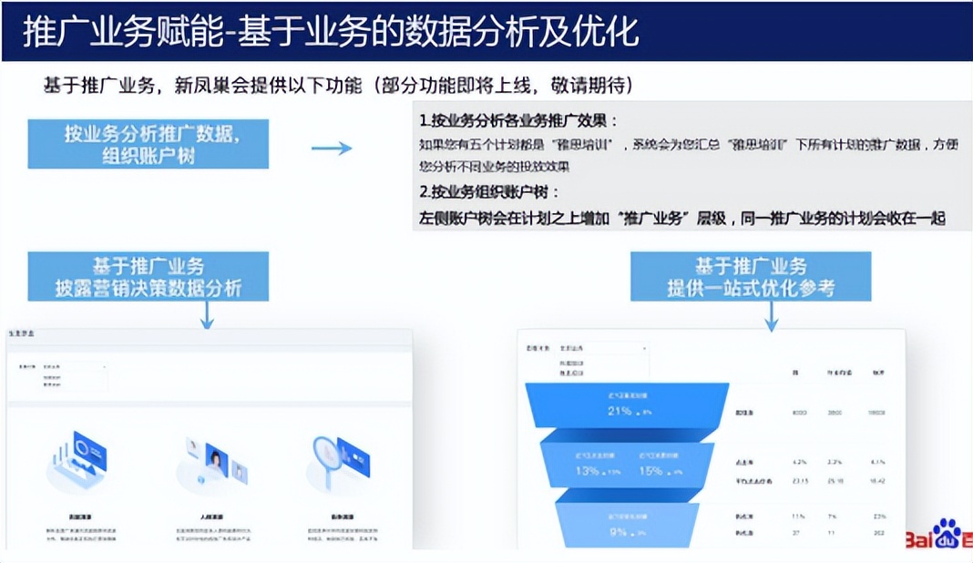 百度竞价平台操作手册